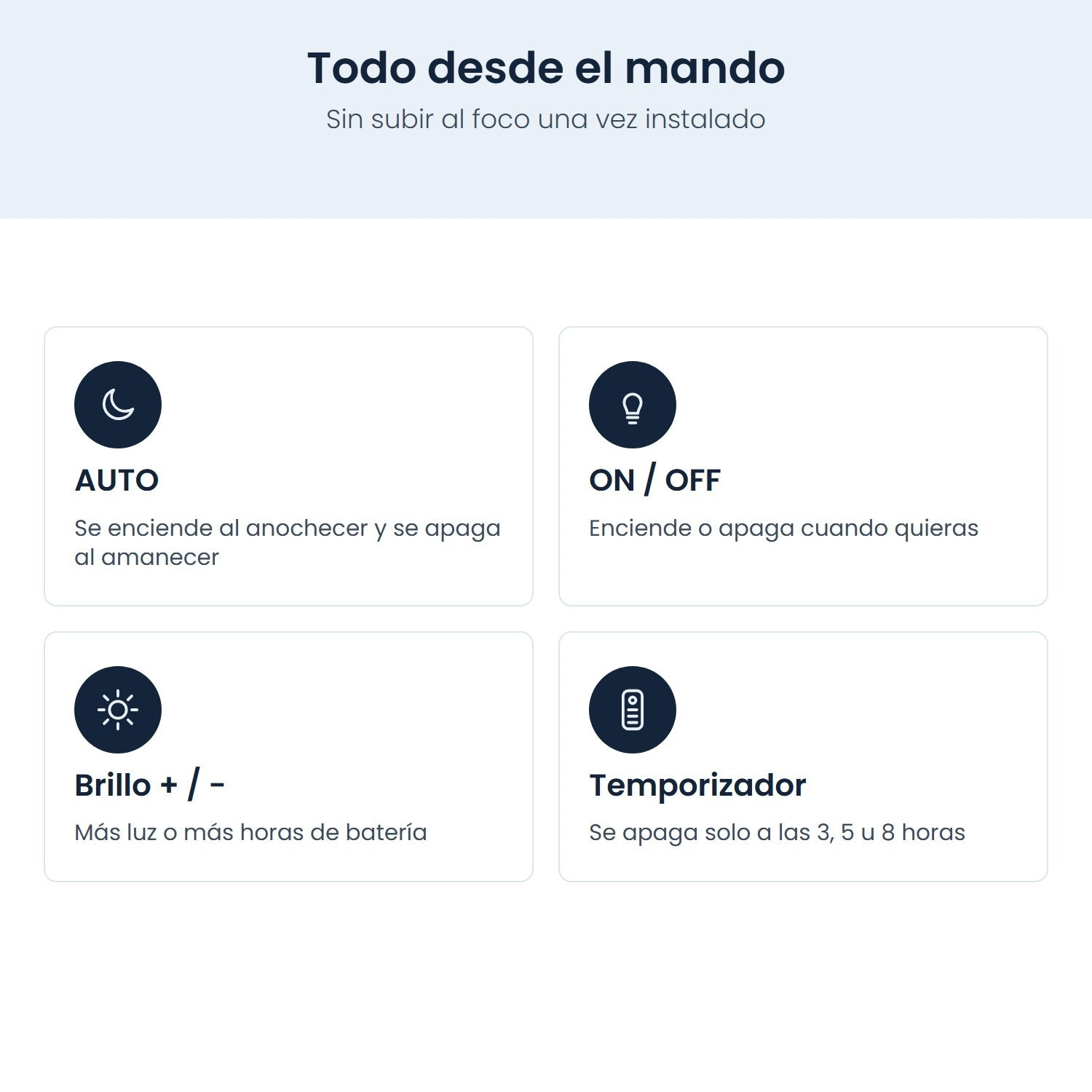 Quattro icone spiegano le funzioni del telecomando: Auto, On/Off, Luminosità e Timer.