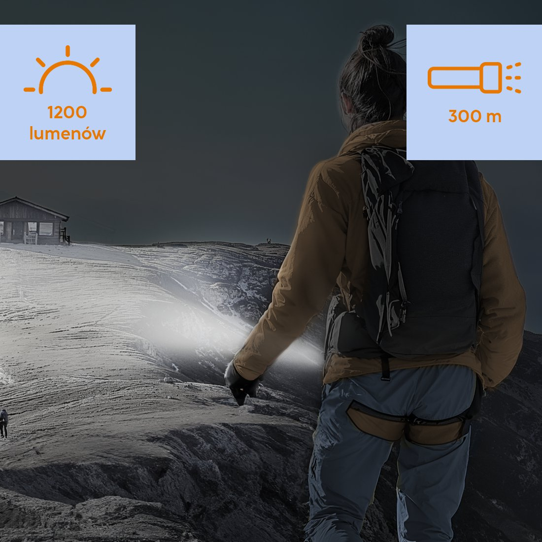 Un excursionista con mochila y linterna ilumina una montaña nevada por la noche. Iconos muestran 1200 lúmenes y 300m.