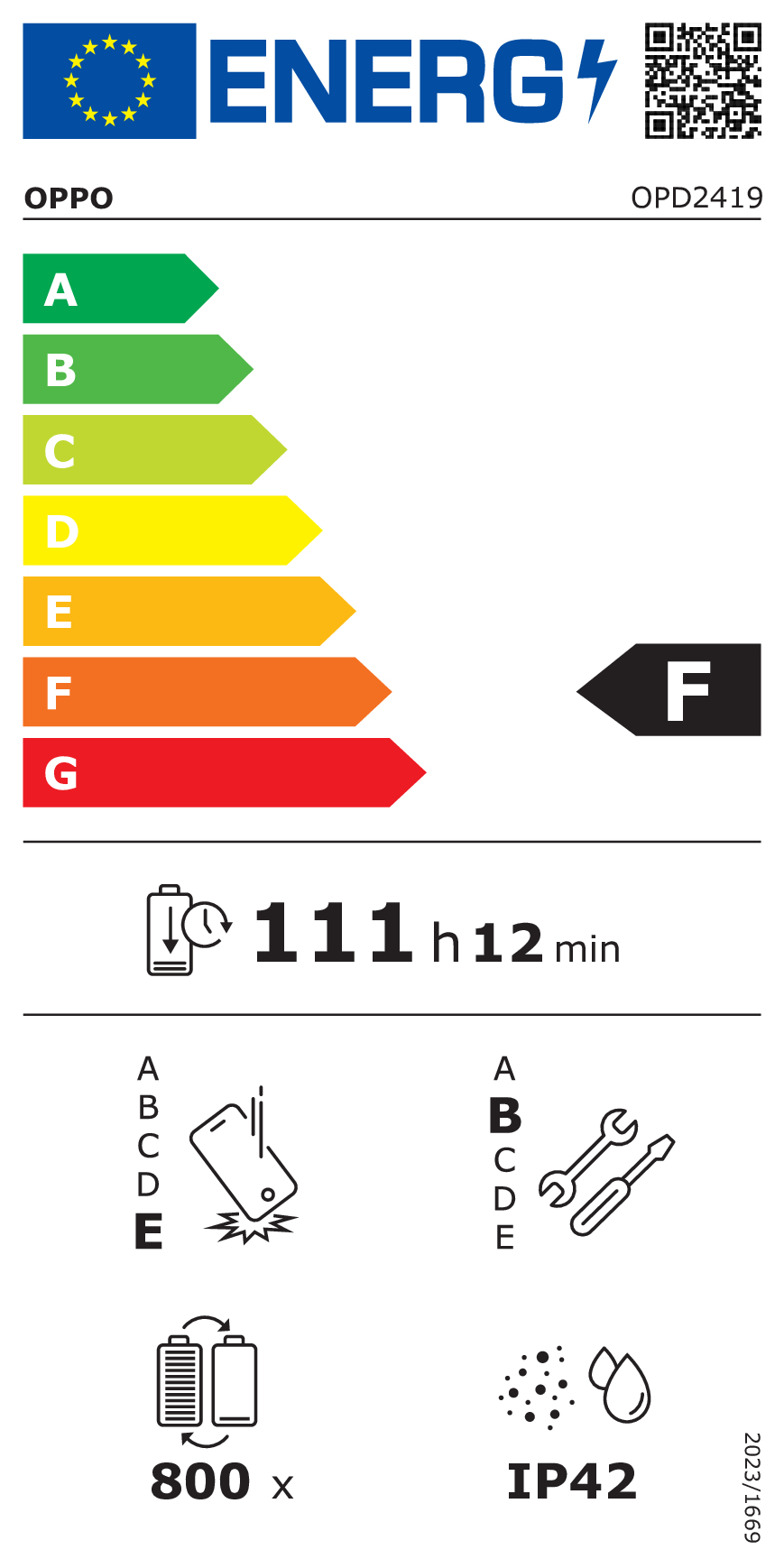 Oppo energy efficiency label with class F, 111h 12min, and IP42 rating.