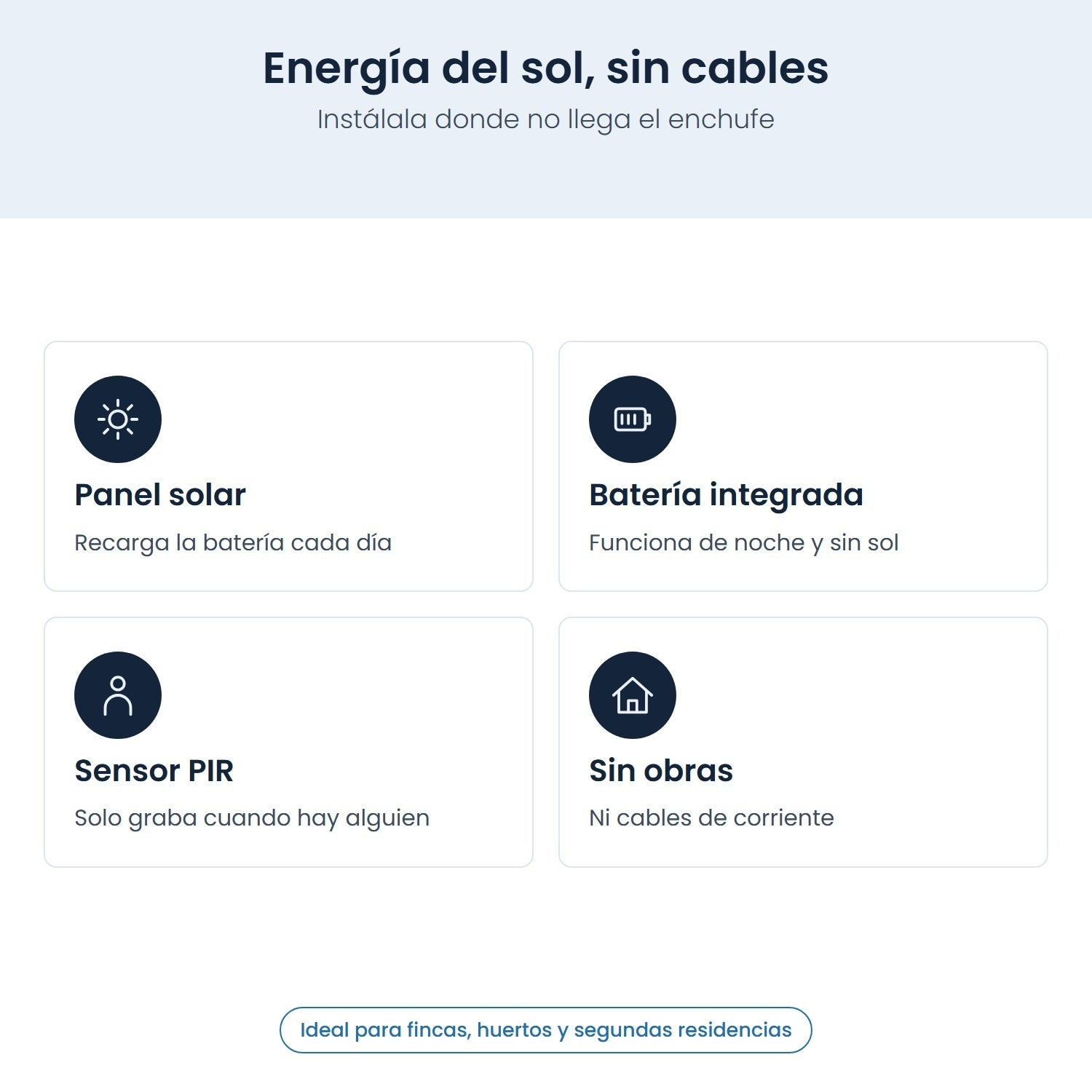 Características del panel solar mostradas con cuatro iconos y texto en blanco.