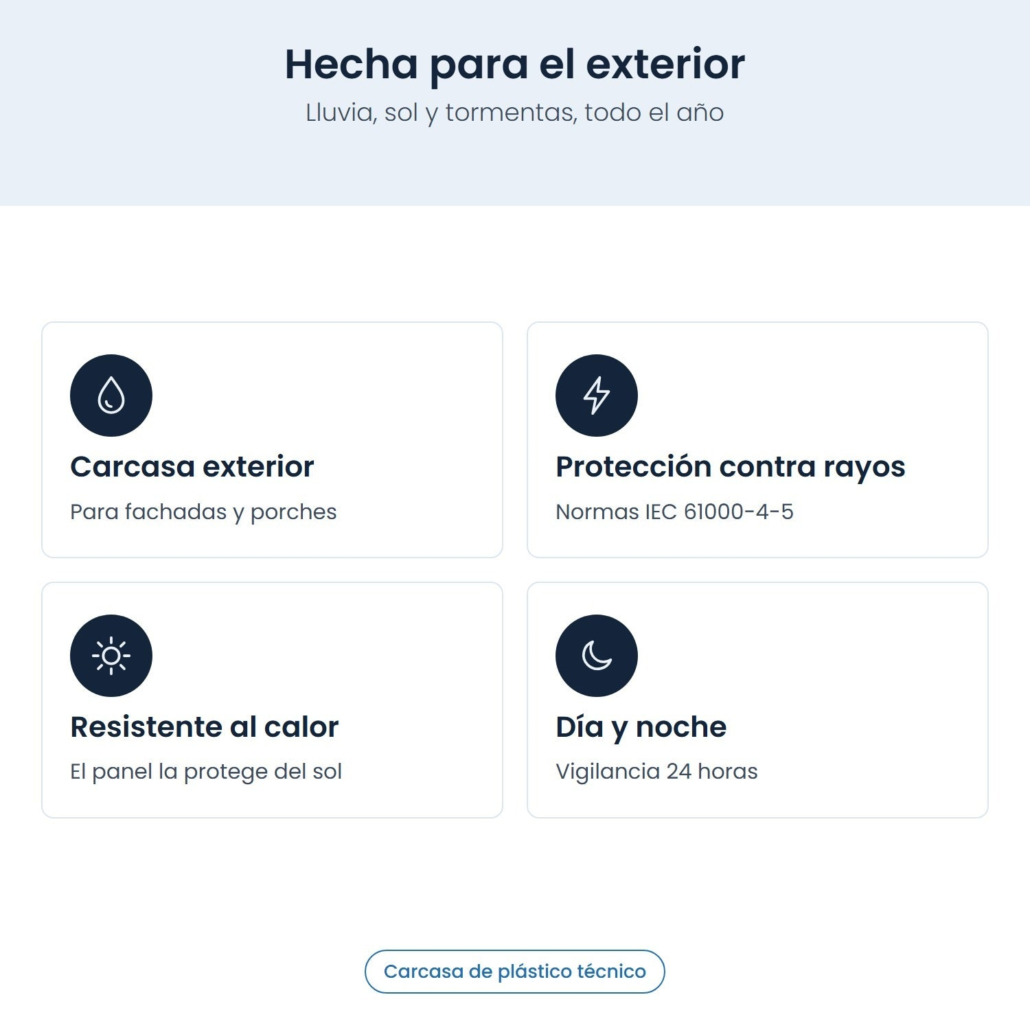 Una infografía con cuatro características para exteriores, con iconos de clima, protección contra rayos y calor.