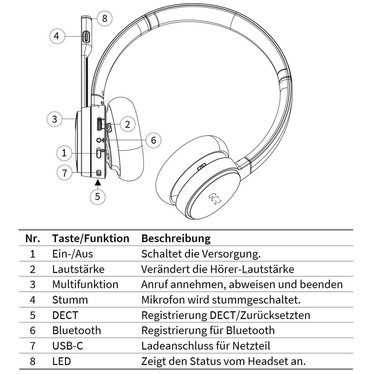 Diagrama de unos auriculares con controles numerados y una tabla descriptiva en alemán.