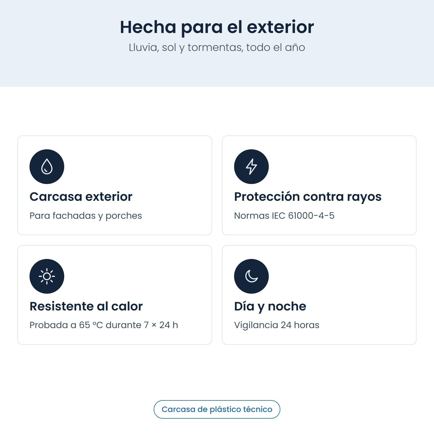 Cuatro iconos muestran características exteriores como protección contra clima, rayos, calor y vigilancia 24/7.