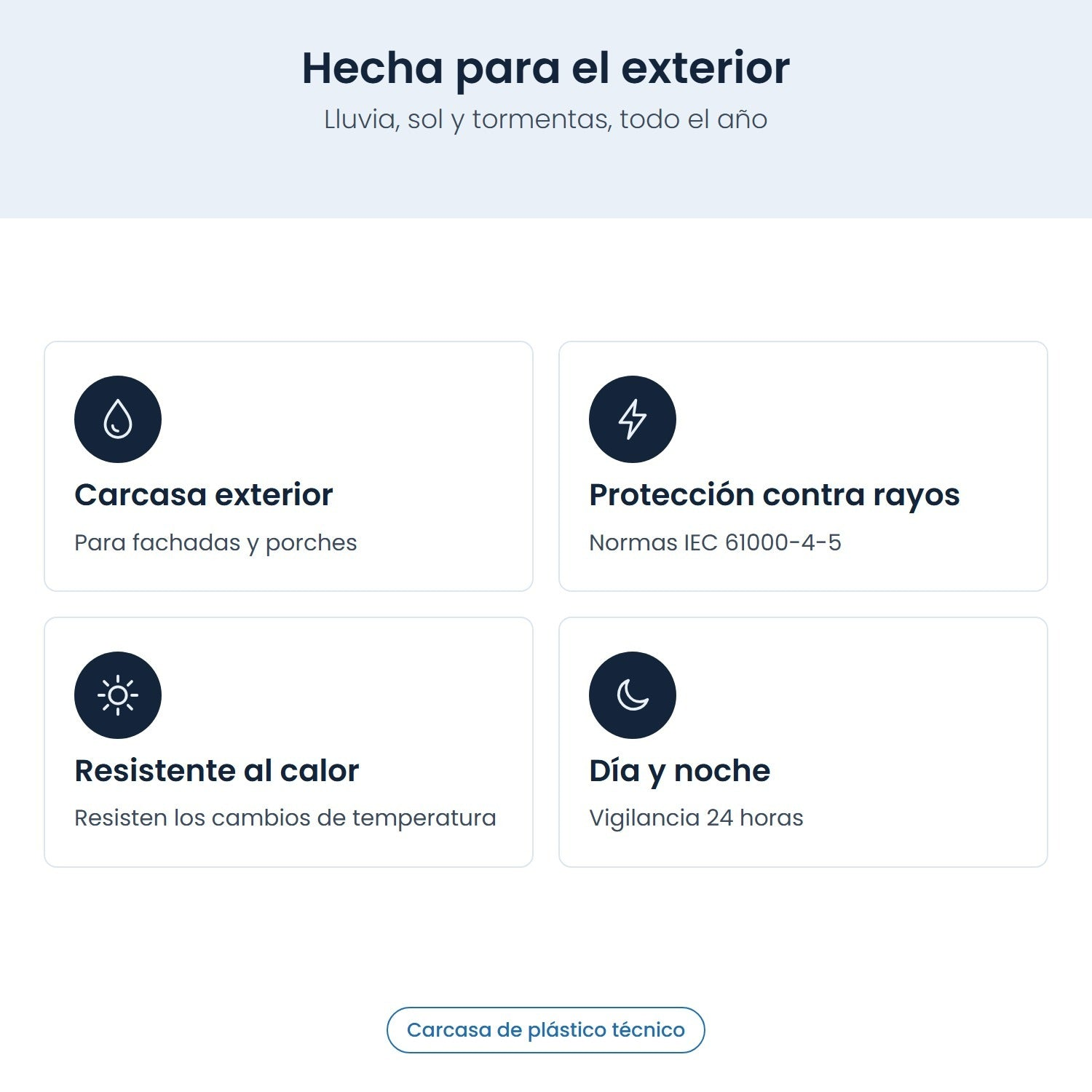 Infografía con cuatro funciones para cámaras de exterior: resistente al agua, protección contra rayos, calor y día-noche.