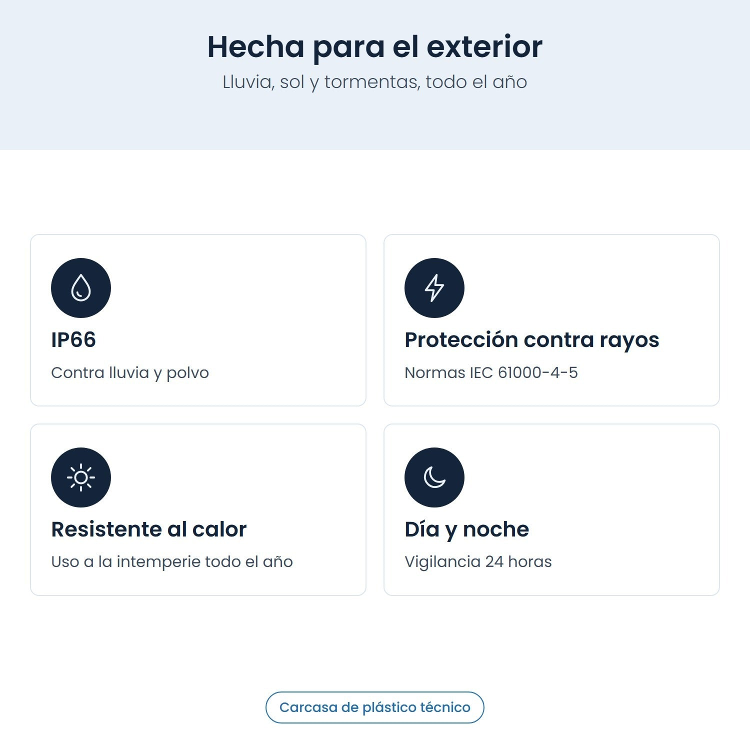 Infografía con cuatro funciones para exteriores: IP66, protección contra rayos, resistencia al calor y vigilancia 24/7.