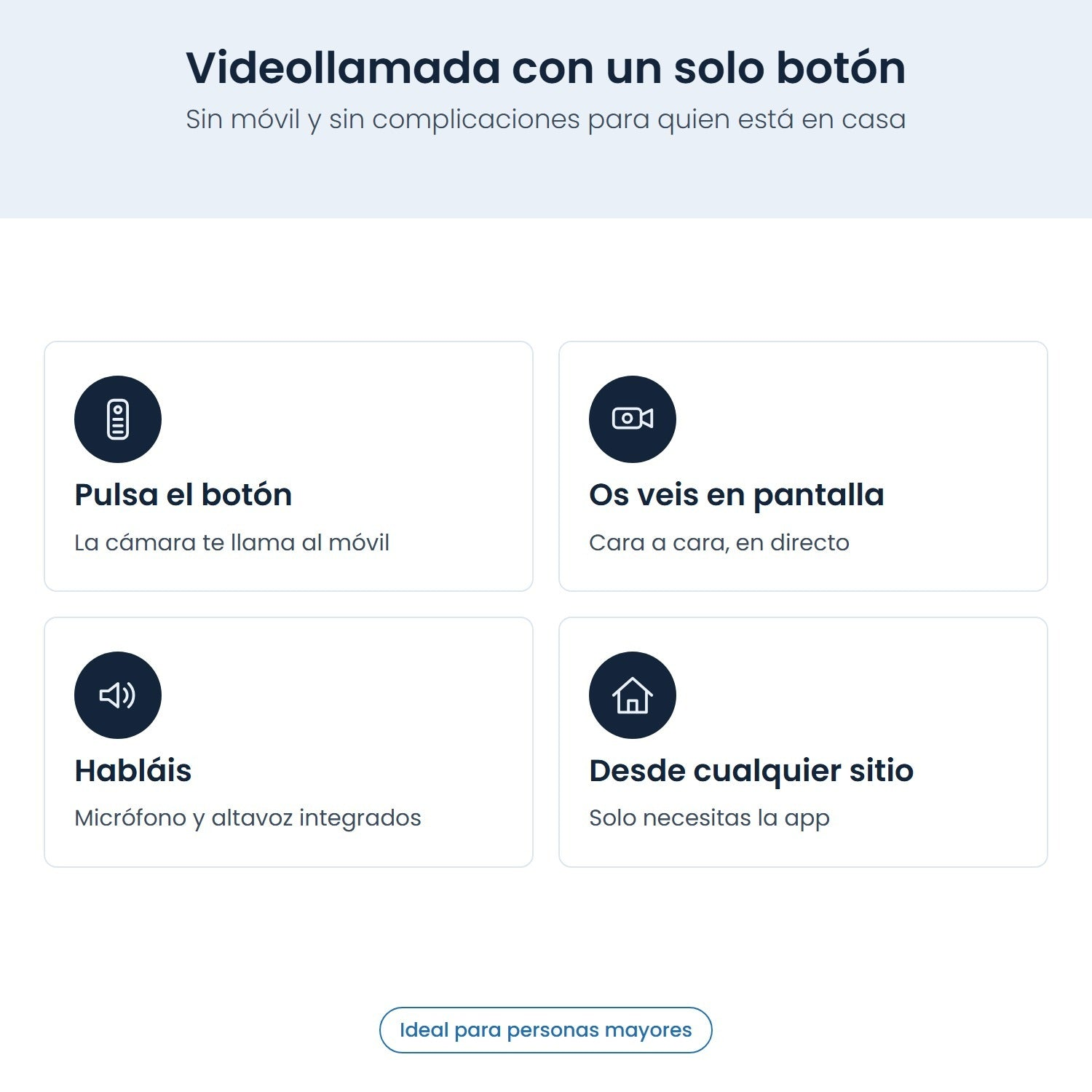 Un gráfico explicativo de videollamada con un botón para mayores con cuatro pasos e iconos.