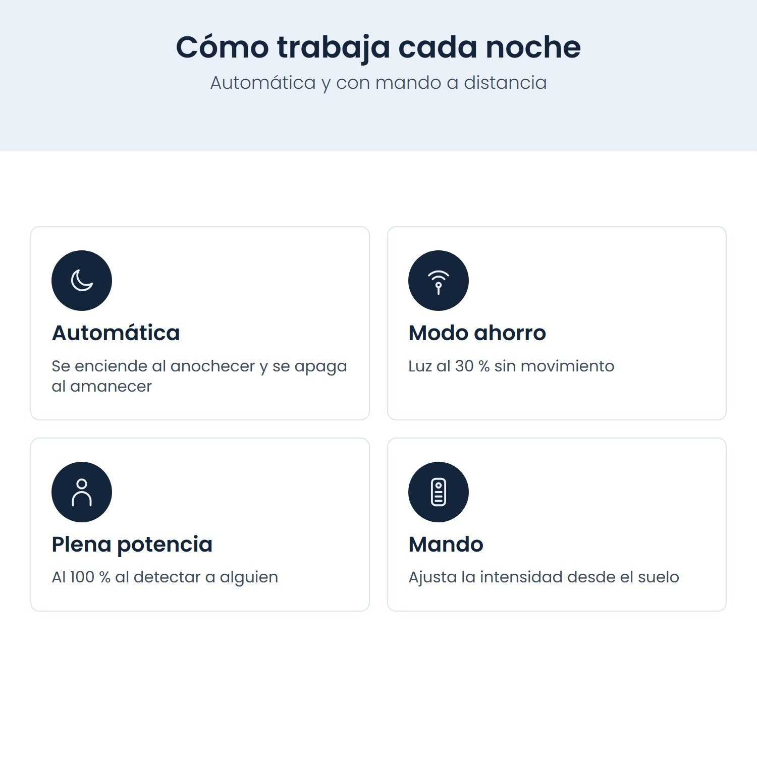 Cuatro paneles explican las funciones nocturnas: automática, modo ahorro, plena potencia y mando.