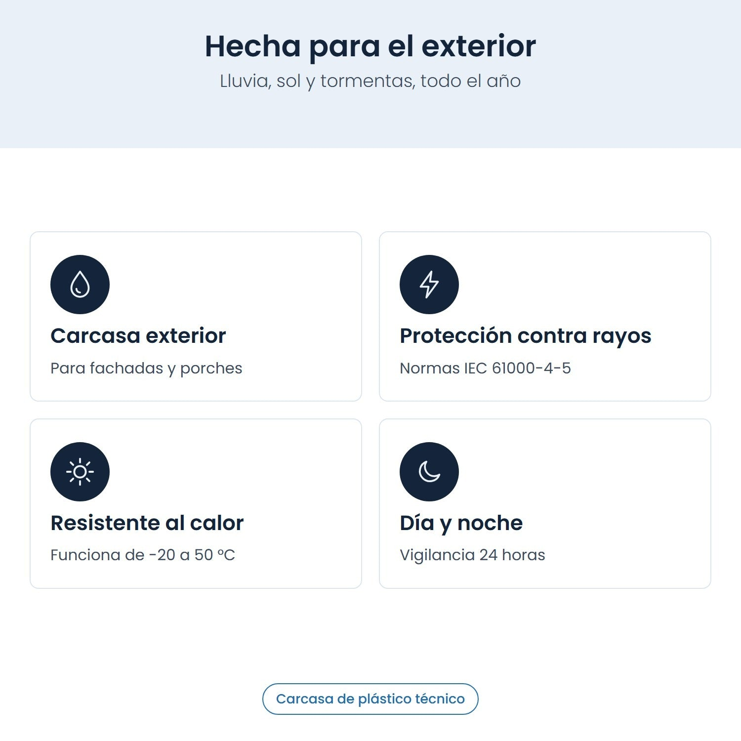 Infografía que muestra características exteriores resistentes a la intemperie con cuatro iconos.