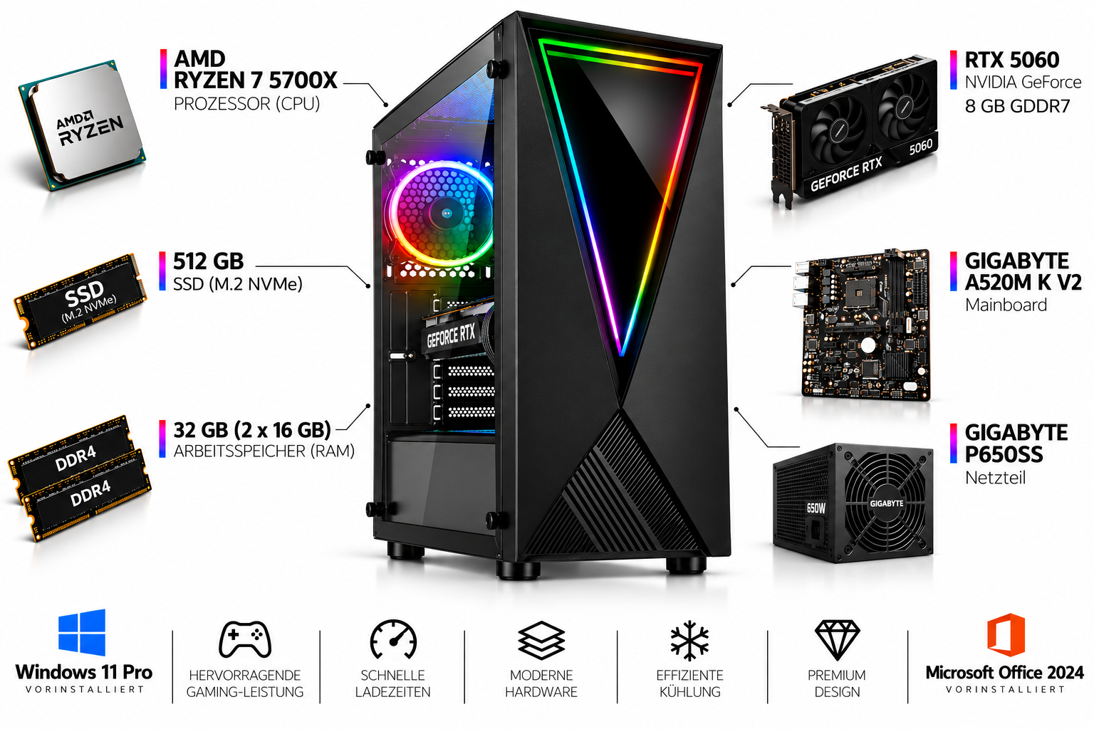Gaming-PC mit RGB-Beleuchtung und umgebenden Hardwarekomponenten wie CPU, GPU, SSD und RAM.