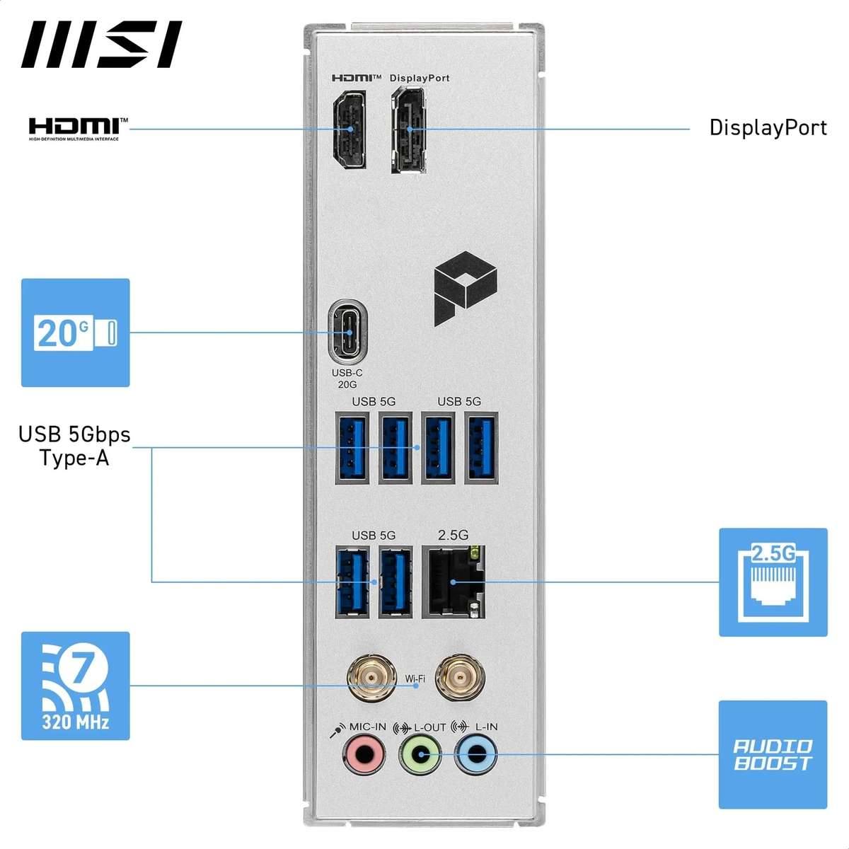 Diagram tylnego panelu I/O płyty głównej MSI z oznaczonymi portami HDMI, USB i audio.