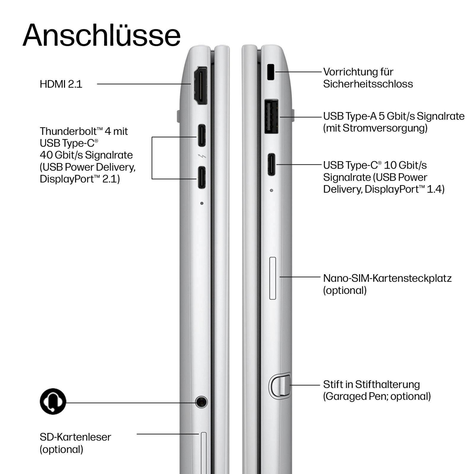 Diagramm der Laptop-Anschlüsse mit HDMI, USB-C, USB-A und SIM-Steckplatz.