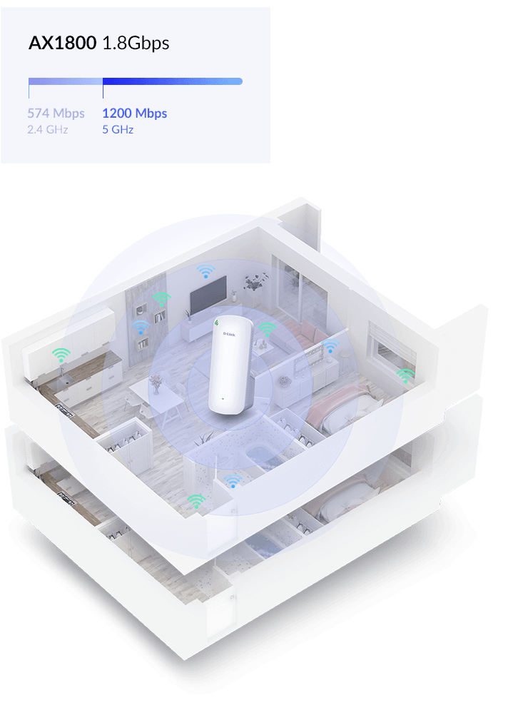Ripetitore Wi-Fi in un modello di casa a due piani con copertura e velocità.
