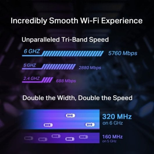 Infografik zeigt Tri-Band-Geschwindigkeiten und Kanalbreiten für WLAN.