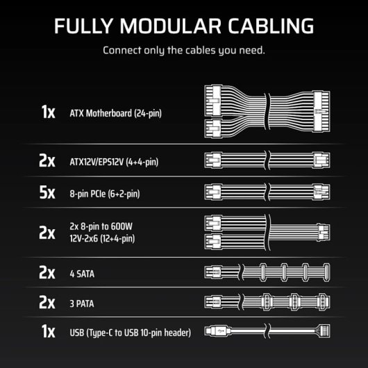 Übersicht voll modularer Kabel mit Typen und Mengen auf schwarzem Hintergrund.