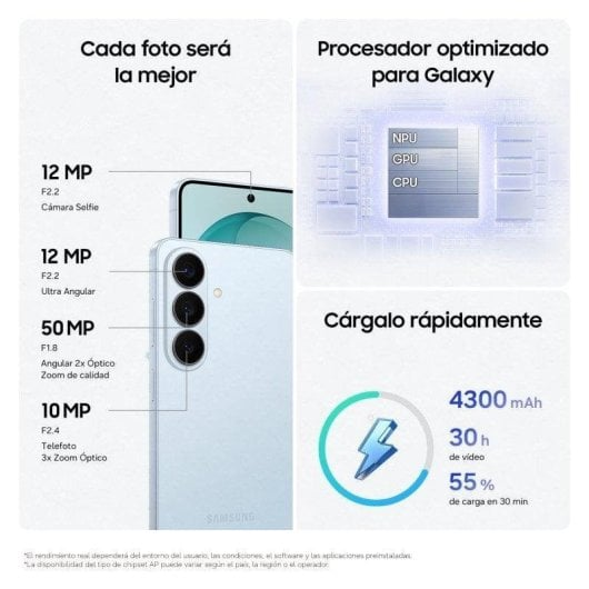 Infografica di smartphone con specifiche di fotocamera, processore e batteria.