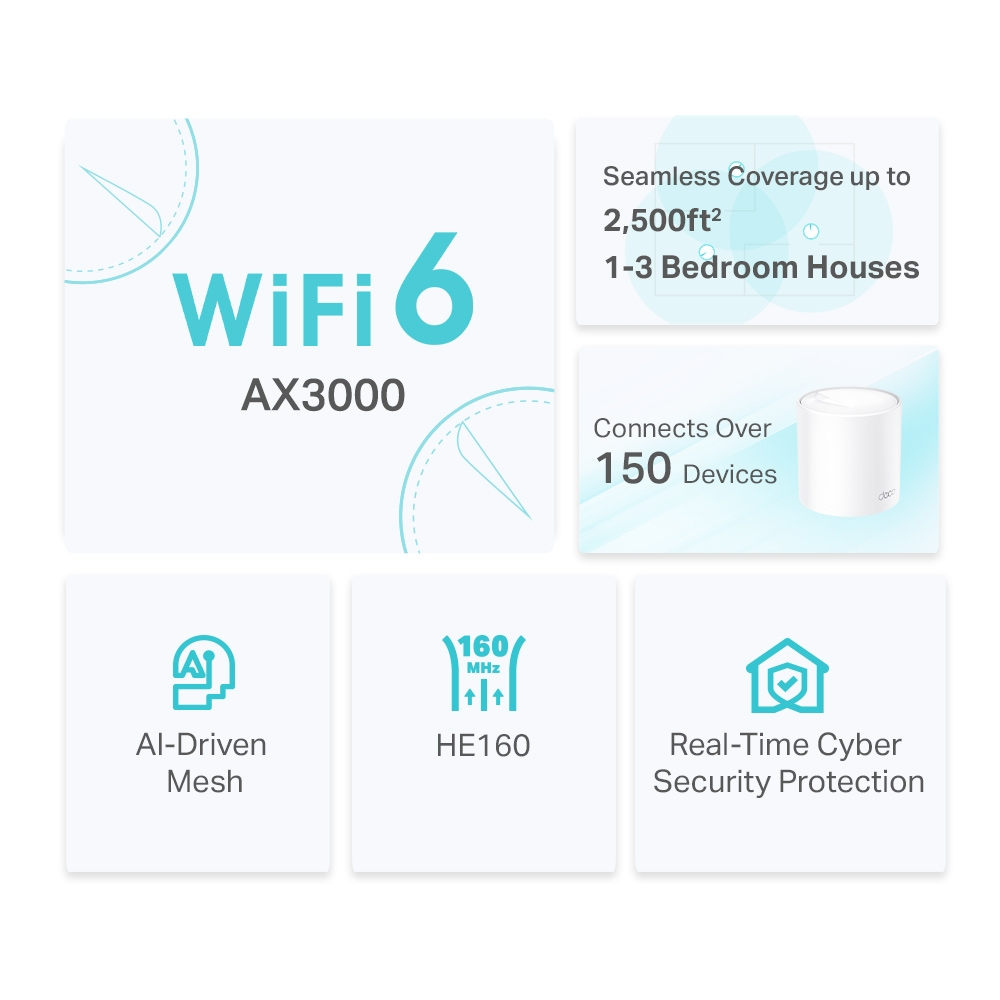 Produktgrafik für WiFi 6 AX3000 mit Abdeckung, Geräteanzahl, KI-Mesh, HE160 und Cybersicherheit.