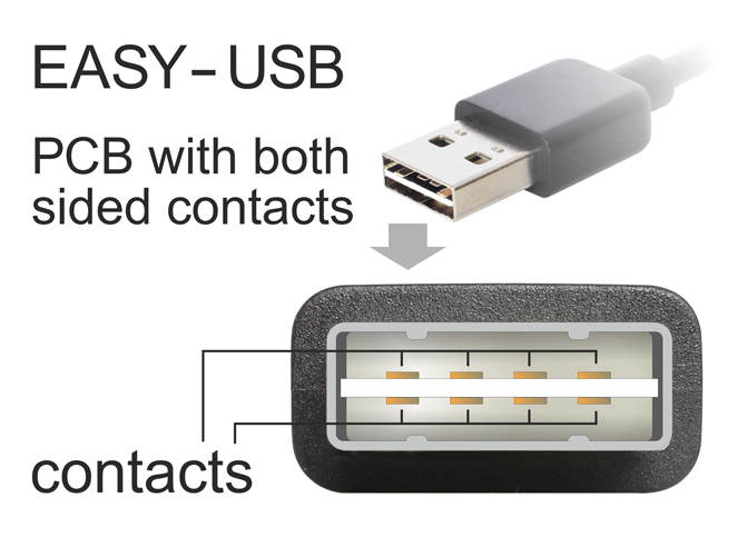 EASY-USB plug showing PCB with both-sided contacts.