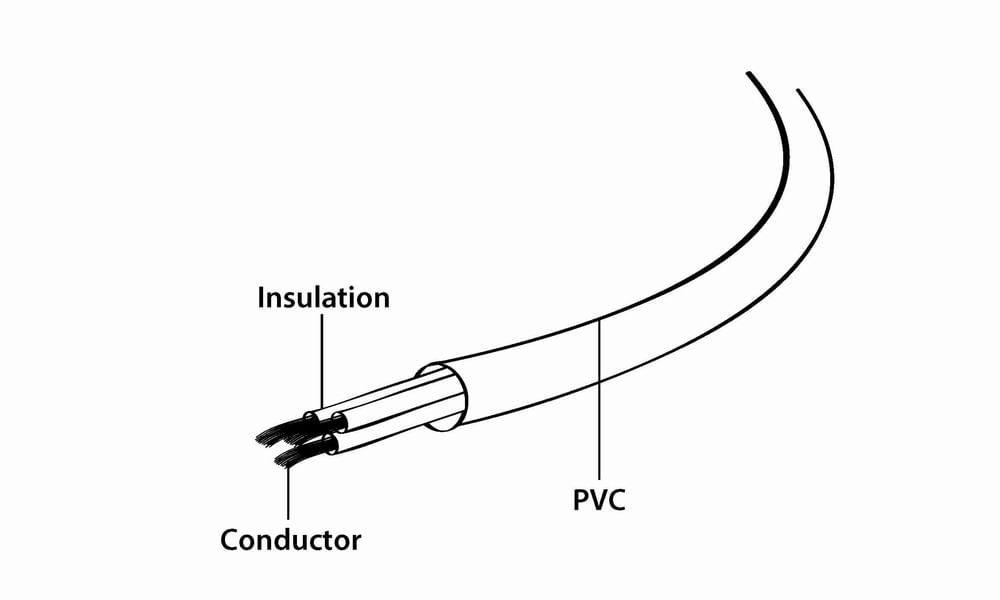 Diagrama de un cable eléctrico con etiquetas de conductor, aislamiento y cubierta de PVC.