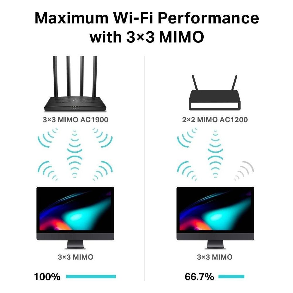 Vergleich von Wi-Fi-Leistung zwischen 3x3 MIMO und 2x2 MIMO Routern.