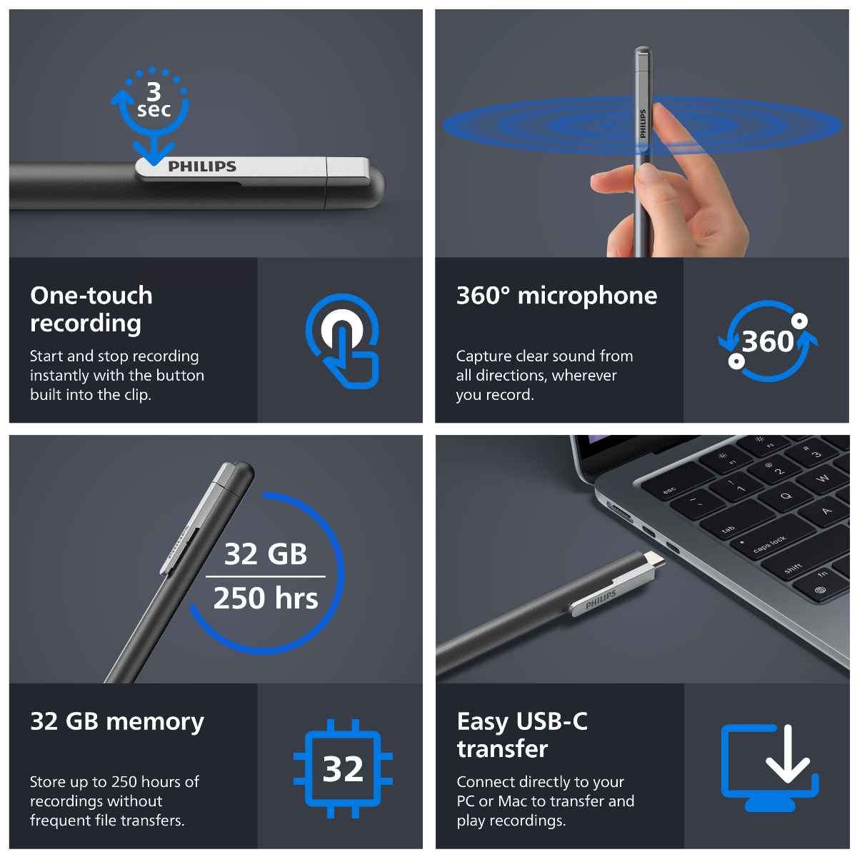 Vier Bilder zeigen Philips Sprachrecorder-Funktionen: Aufnahme, 360-Grad-Mikrofon, 32GB Speicher und USB-C-Übertragung.