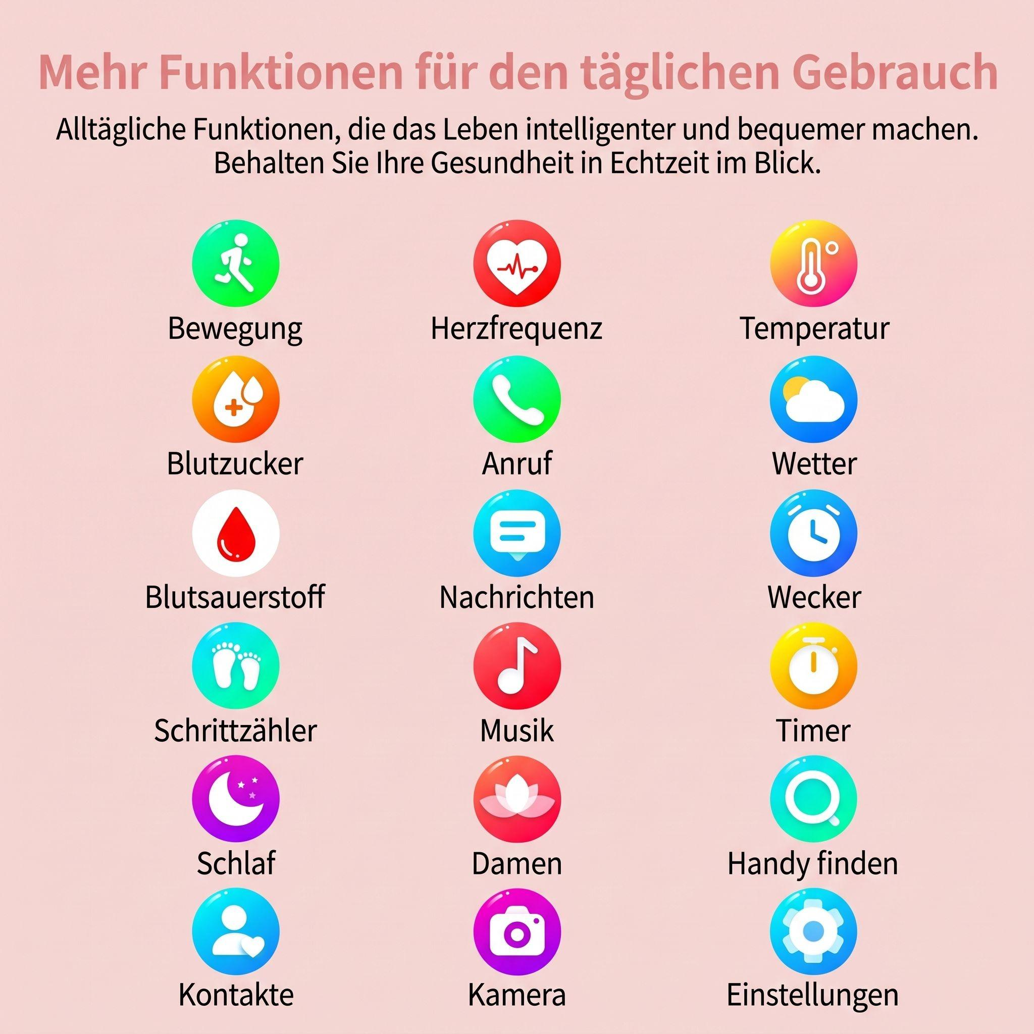 Infografik zeigt Smartwatch-Funktionen mit bunten Symbolen und deutschem Text auf hellrosa Hintergrund.