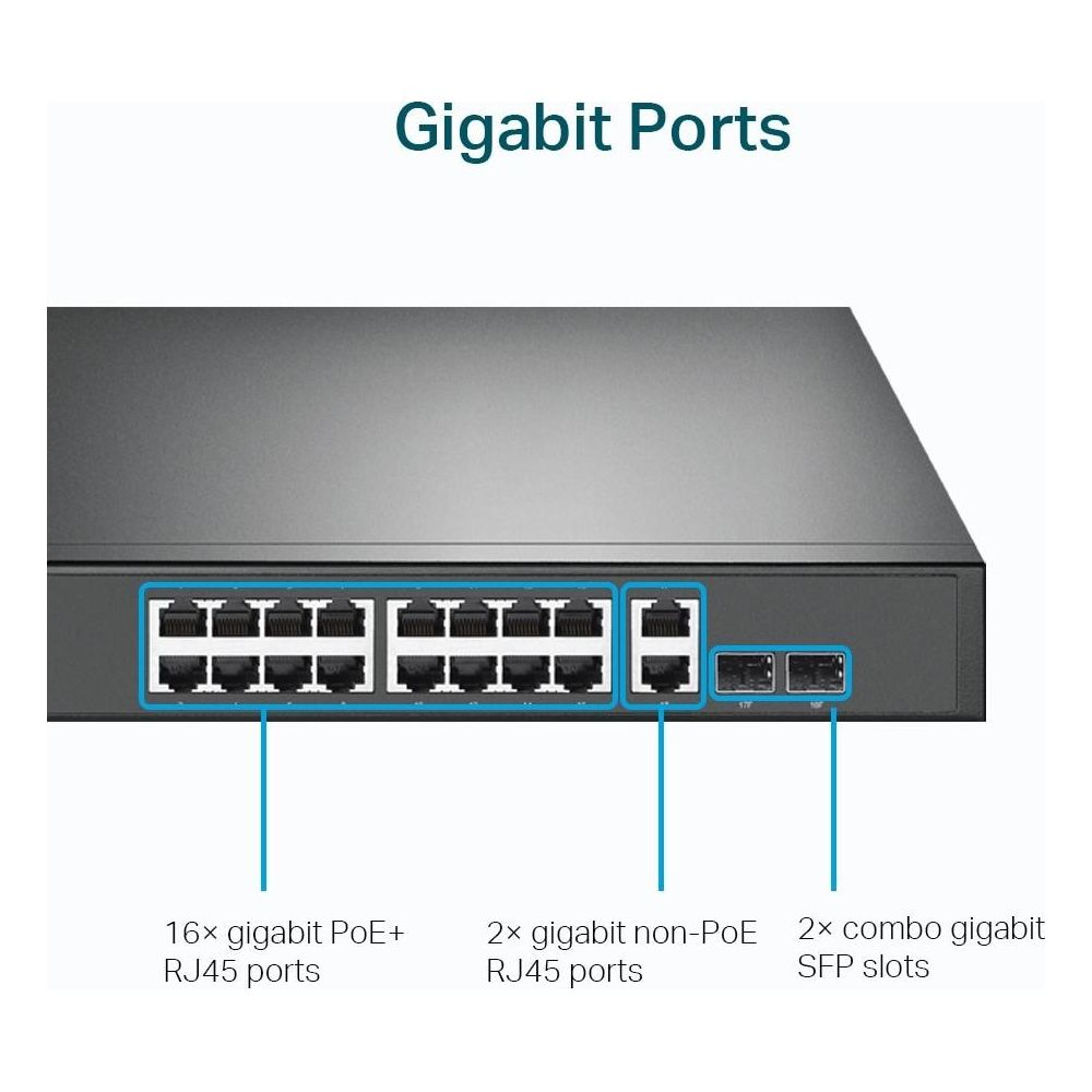 Przełącznik sieciowy z oznaczonymi portami gigabitowymi: 16 PoE+, 2 RJ45, 2 SFP.