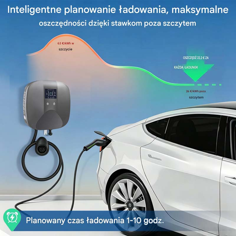 Naścienna ładowarka ładuje biały samochód elektryczny. Wykresy pokazują stawki i oszczędności.