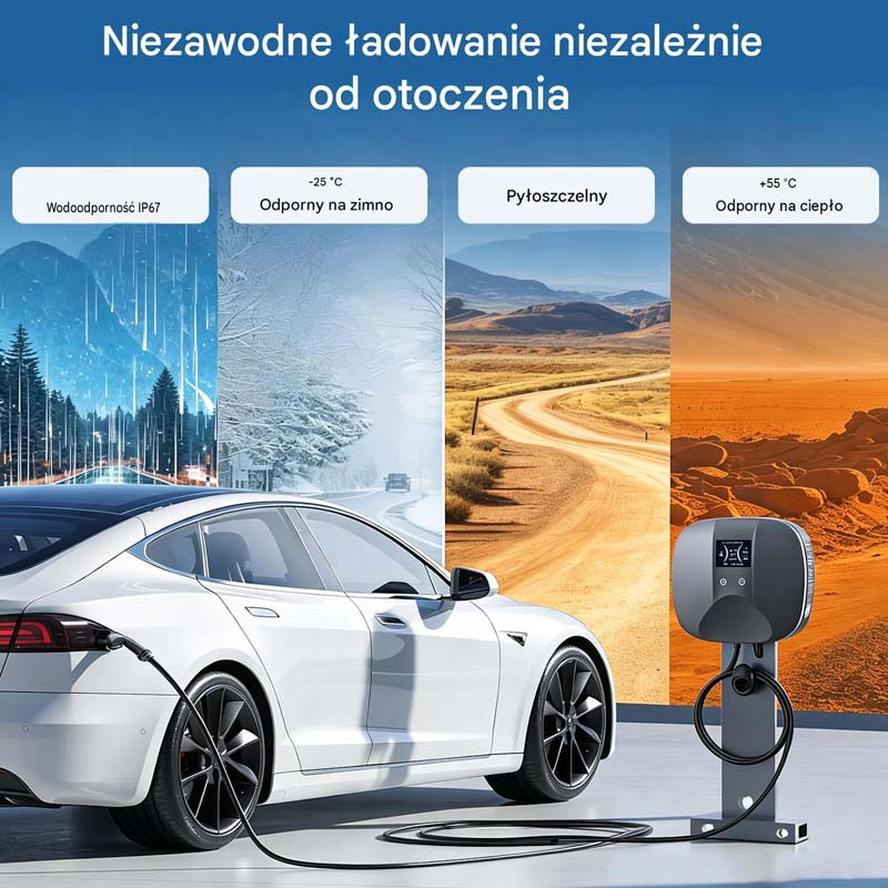 Biały samochód elektryczny ładuje się na stacji na tle czterech różnych scenerii.