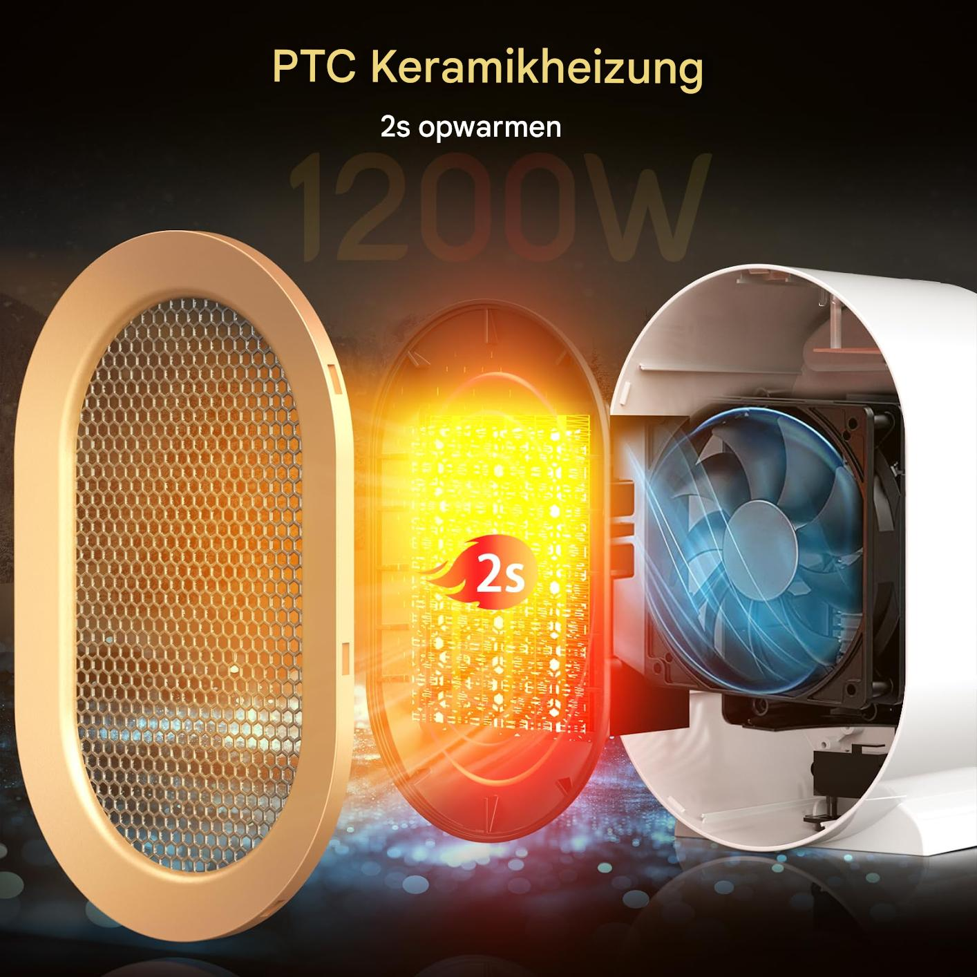 Explosionsansicht einer PTC-Keramikheizung mit 1200W Leistung und 2s Aufwärmzeit.