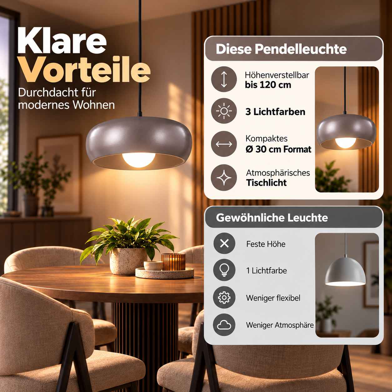 Vergleichsgrafik einer grauen Pendelleuchte über einem Esstisch mit Vorteilen wie Höhenverstellung und 3 Lichtfarben.