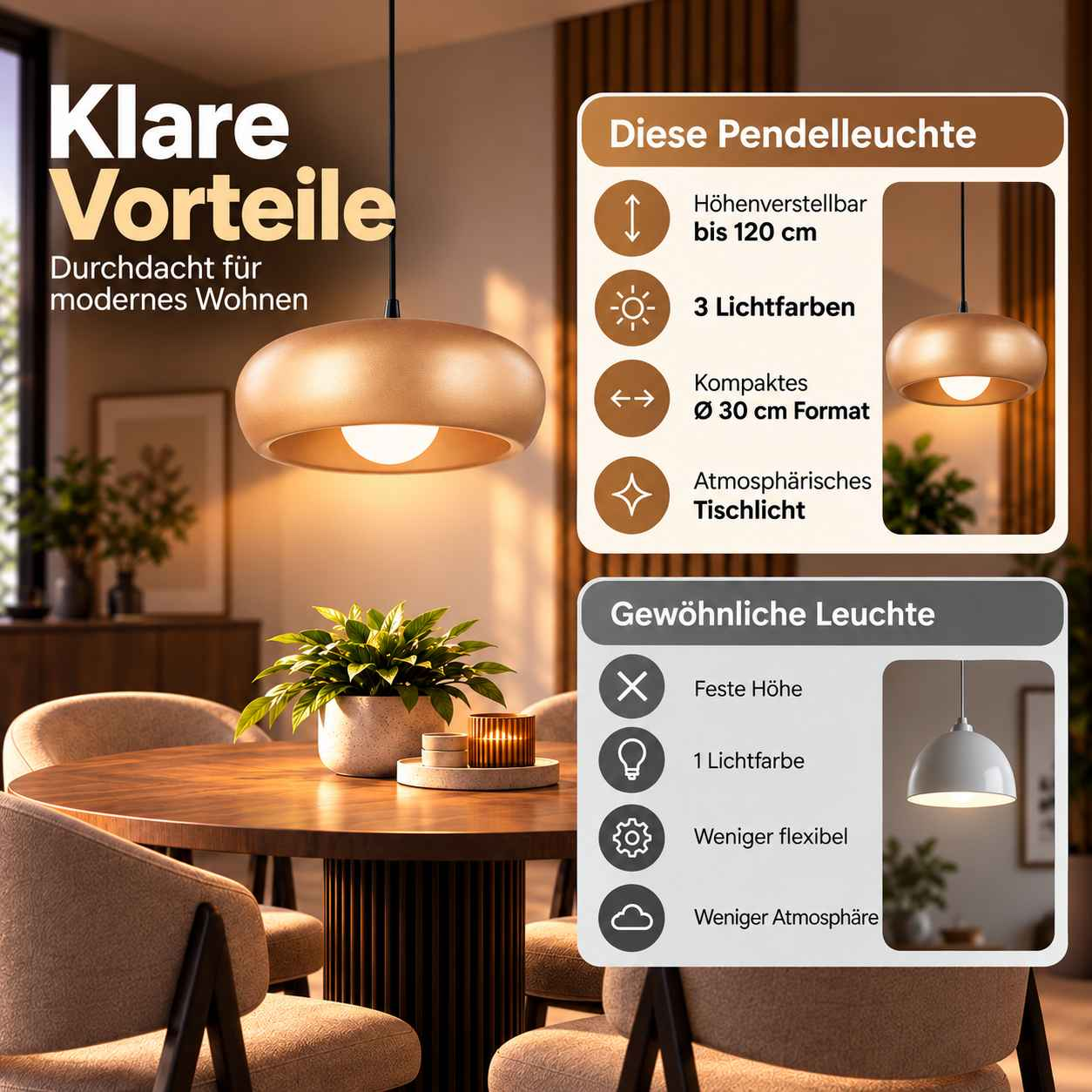 Vergleichsgrafik einer goldenen Pendelleuchte über einem Holztisch mit Textfeldern und Icons.