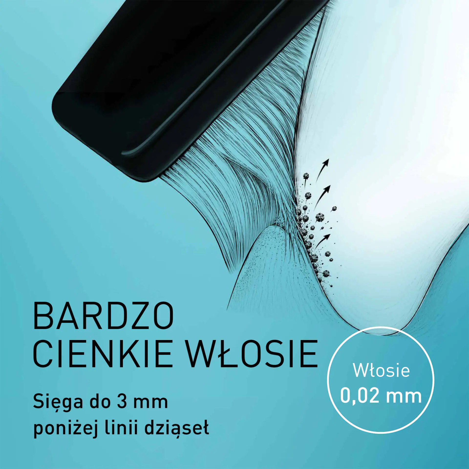 Ilustracja pokazująca bardzo cienkie włosie szczoteczki sięgające poniżej linii dziąseł, z tekstem na turkusie.