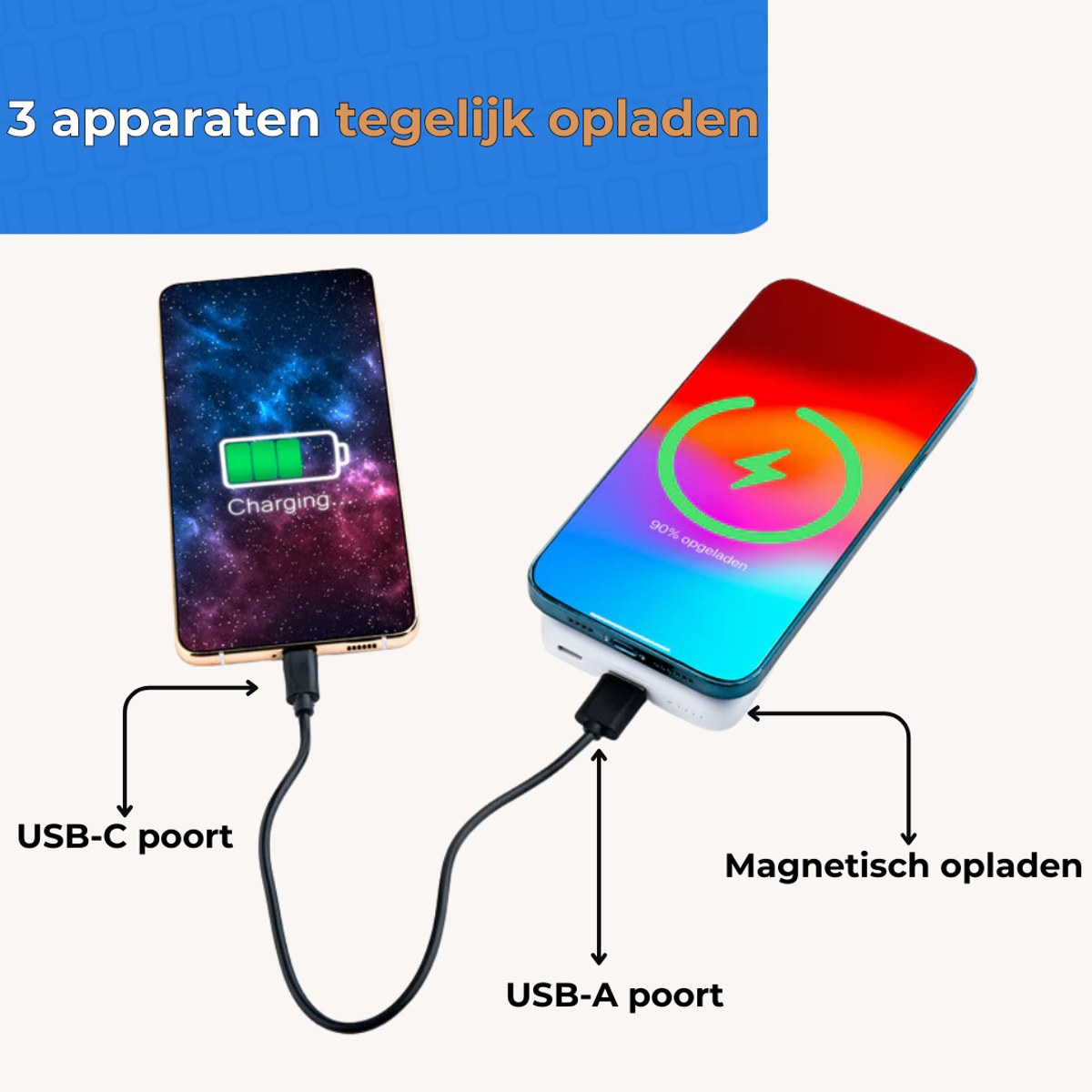 Deux smartphones en charge via des câbles USB et une station, avec des étiquettes pour USB-C, USB-A et magnétique.