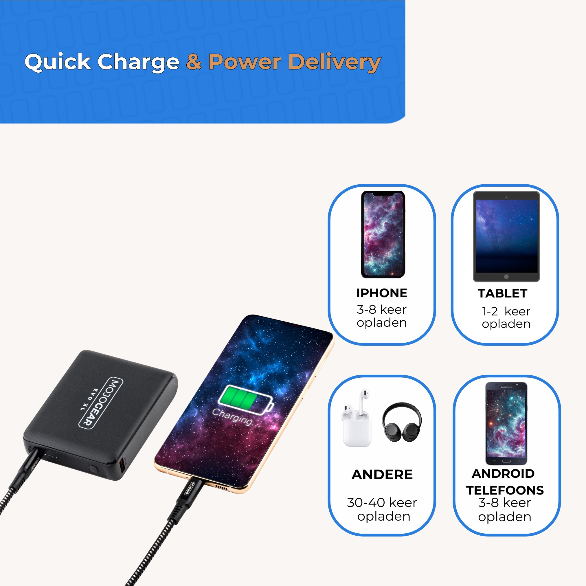 Une batterie externe MojoGear charge un smartphone. Des icônes indiquent la compatibilité avec iPhone, tablettes et autres.