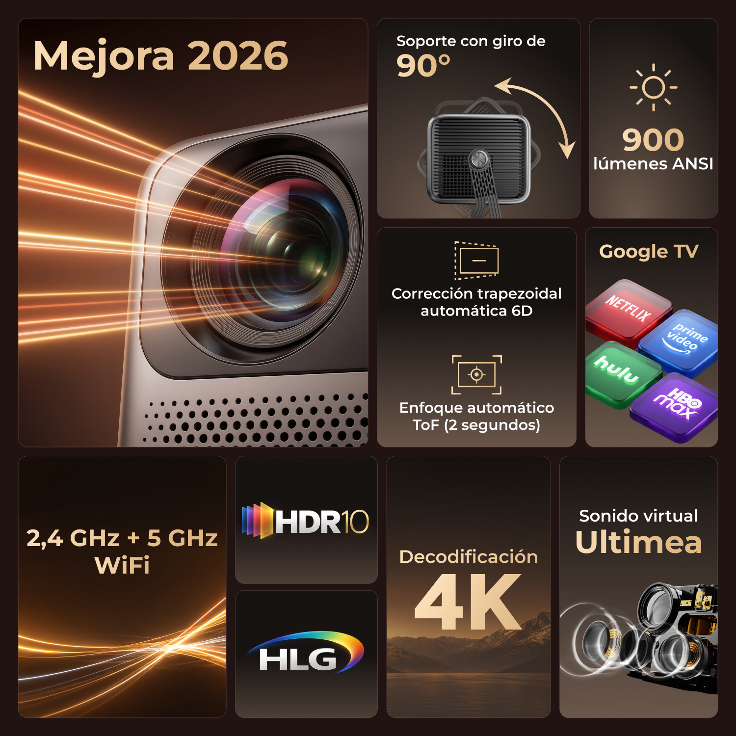 Infografía de proyector con 900 lúmenes ANSI, Google TV, decodificación 4K, WiFi y soporte giratorio.