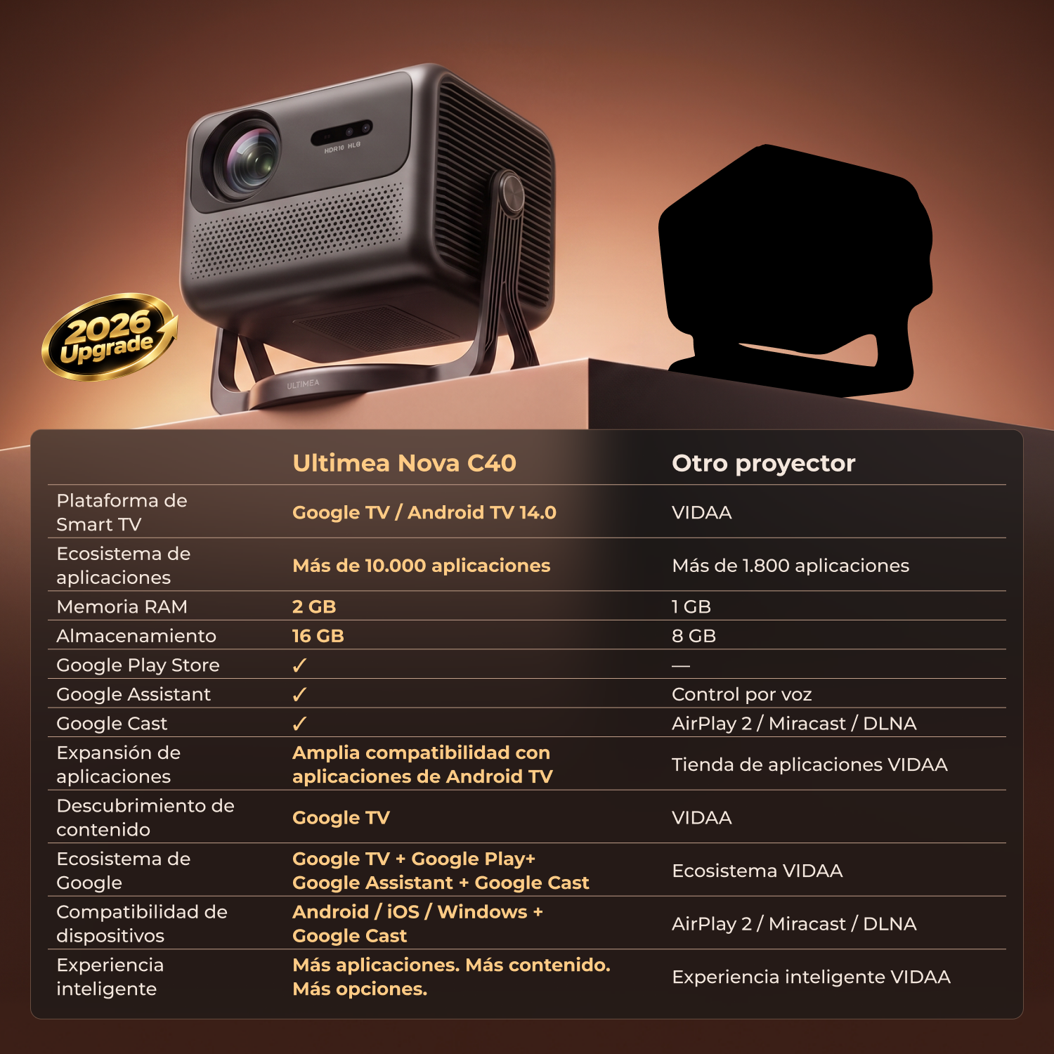 Tabla comparativa del proyector Ultimea Nova C40 y otro modelo, mostrando especificaciones.