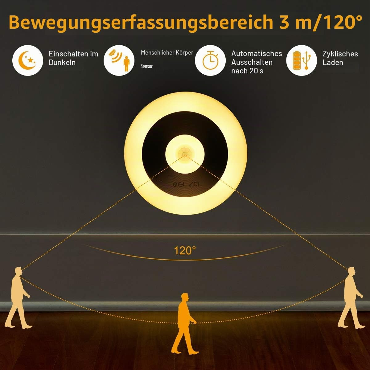 Diagramm zeigt den 3m/120 Grad Bewegungsmelder einer kreisrunden Wandleuchte mit Icons für Funktionen.