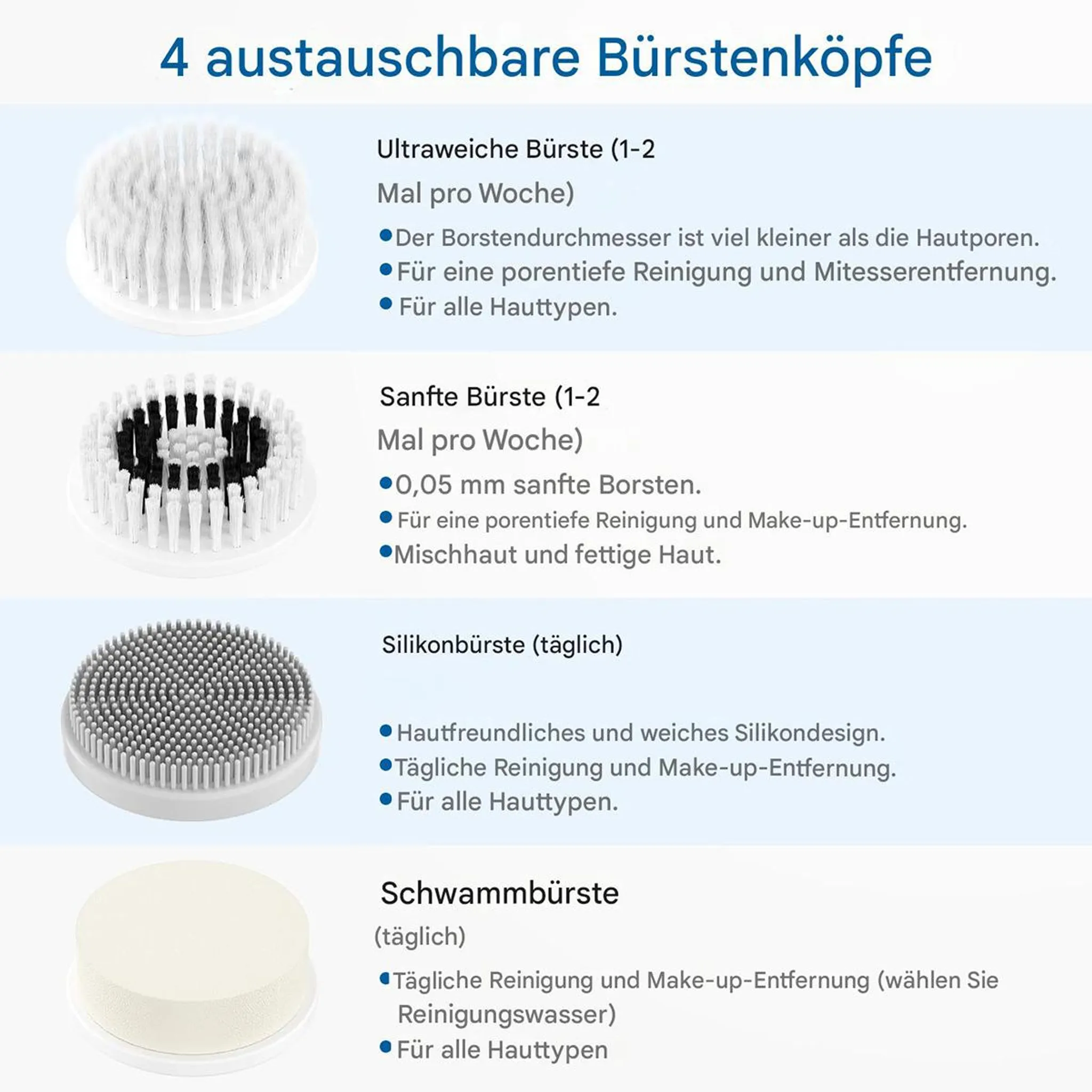 Vier austauschbare Bürstenköpfe für Gesichtsreiniger mit Beschreibungen.