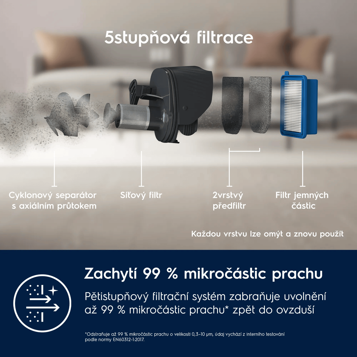 Diagramma che mostra il sistema di filtraggio a 5 stadi di un aspirapolvere con vari componenti.