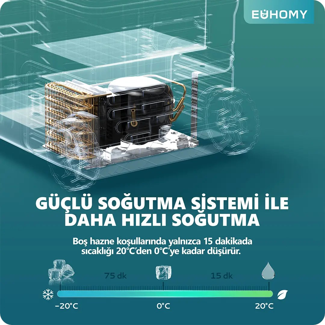 Soğutma sistemi şeması, mavi arka planda şeffaf bir cihazın içindeki kompresör ve serpantinleri gösterir.