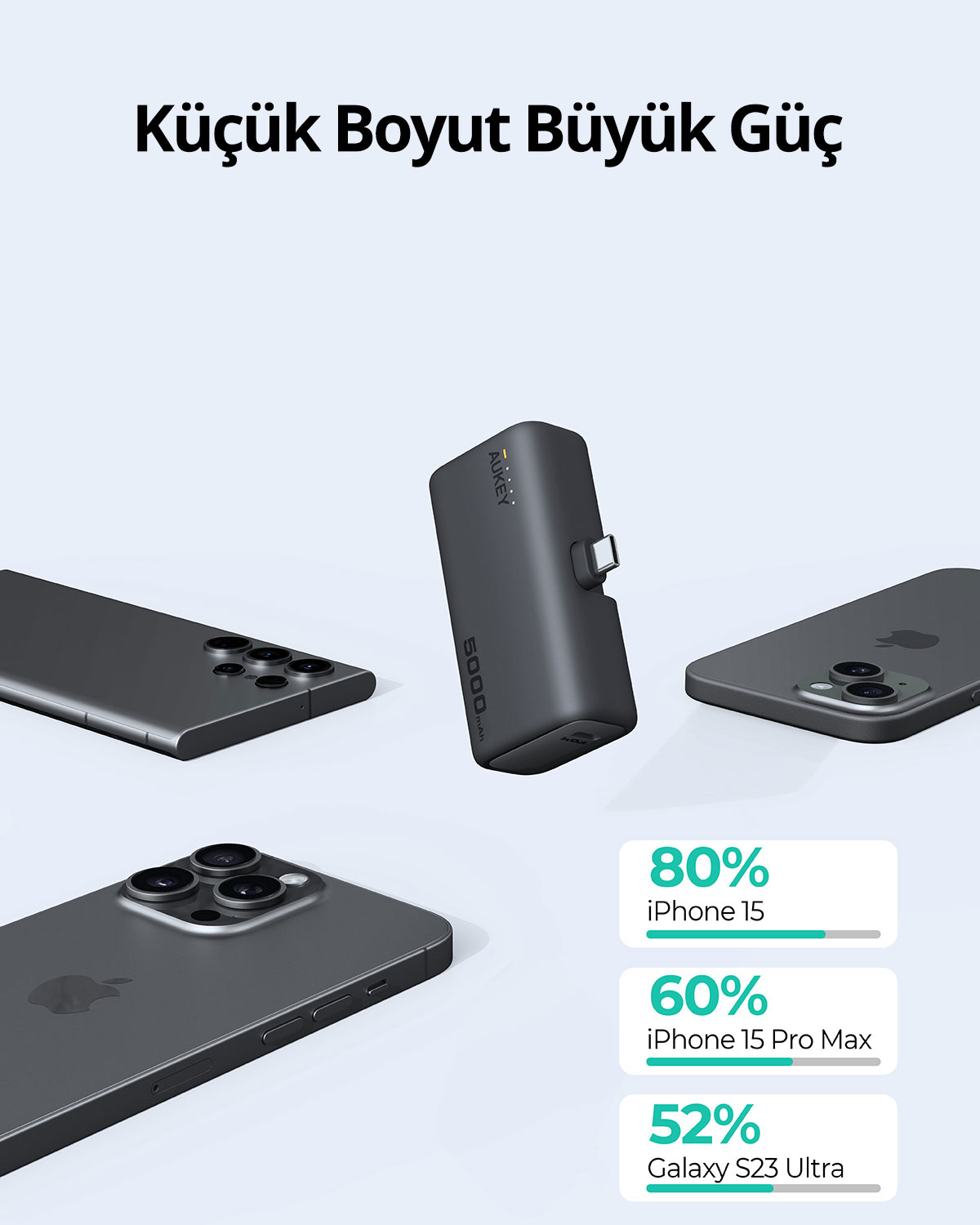 Siyah bir powerbank akıllı telefonlarla birlikte yüzüyor, iPhone ve Galaxy için pil yüzdesi grafikleri gösteriyor.