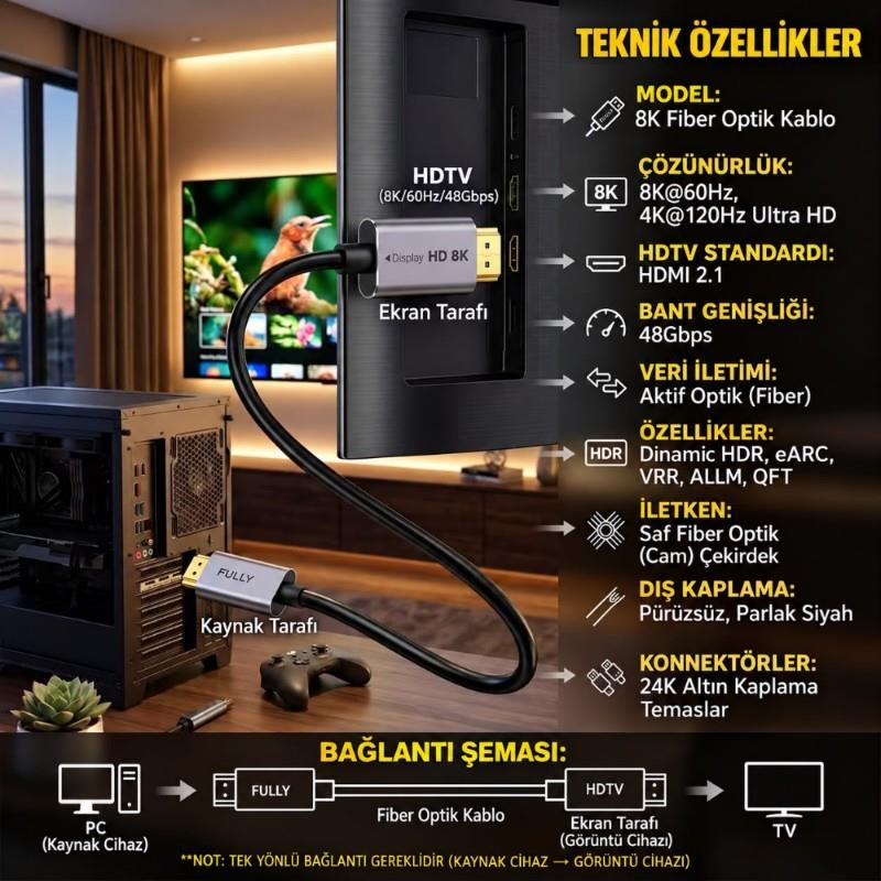 8K fiber optik HDMI kablosu PC ve TV'yi bağlıyor, sağda teknik özellikler var.