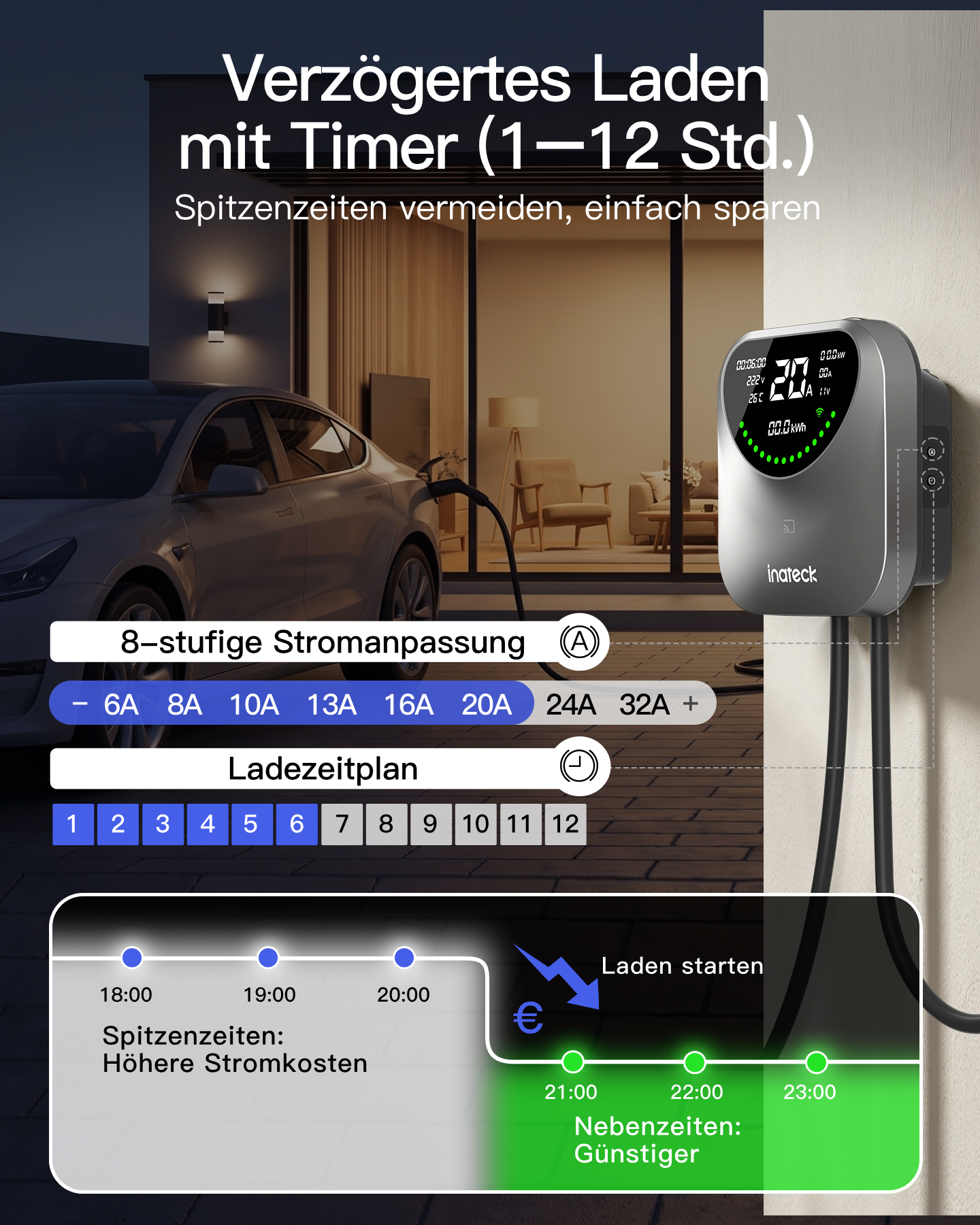 EV-Ladegerät an Wand, Auto lädt nachts vor beleuchtetem Haus, mit Timer- und Stromanpassungs-UI.