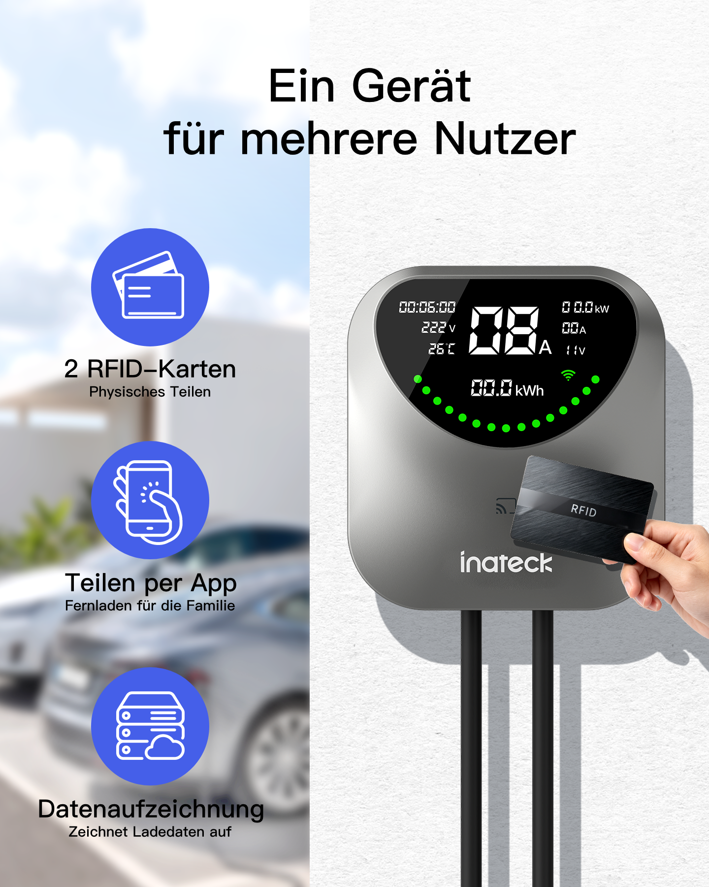 EV-Ladegerät mit Display und RFID-Karte auf heller Wand, links Merkmale mit Icons.