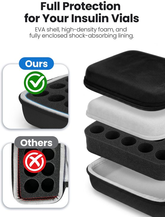 Das Bild zeigt die Schutzschichten eines schwarzen Insulin-Etuis mit EVA-Schale und Schaumstoff.