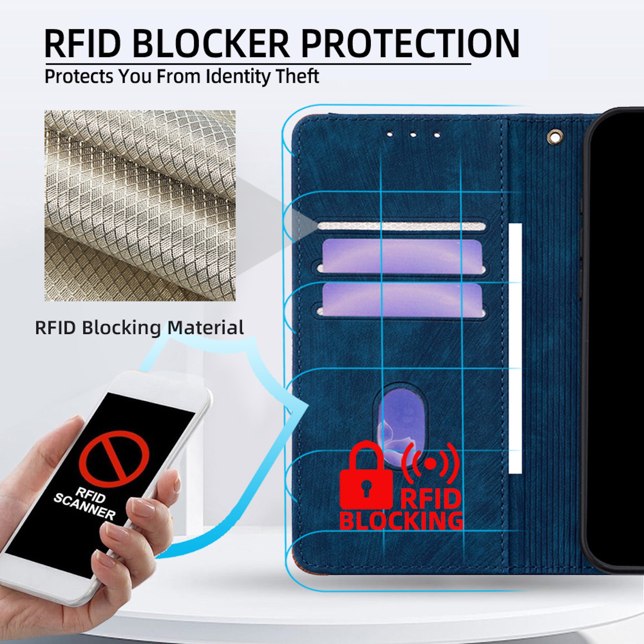 Diagramm zeigt RFID-Blockierungsschutz in einer blauen Brieftasche für Telefone mit schützendem Material.