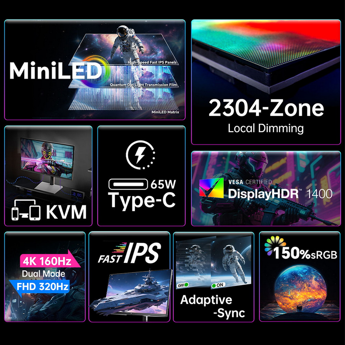 Eine Infografik mit Monitor-Funktionen wie MiniLED, Local Dimming, 65W Type-C, KVM und 4K 160Hz.