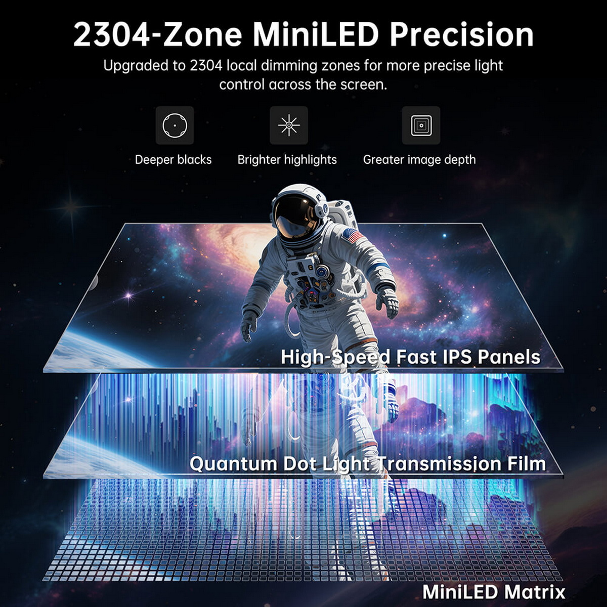 Diagramm zeigt 2304-Zone MiniLED Präzision mit Astronaut im Weltall und Schichten.