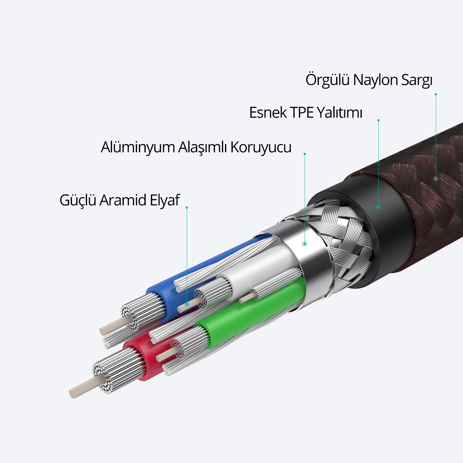 İç telleri, kalkanı ve koruyucu katmanları gösteren çok katmanlı örgülü kablonun kesiti.