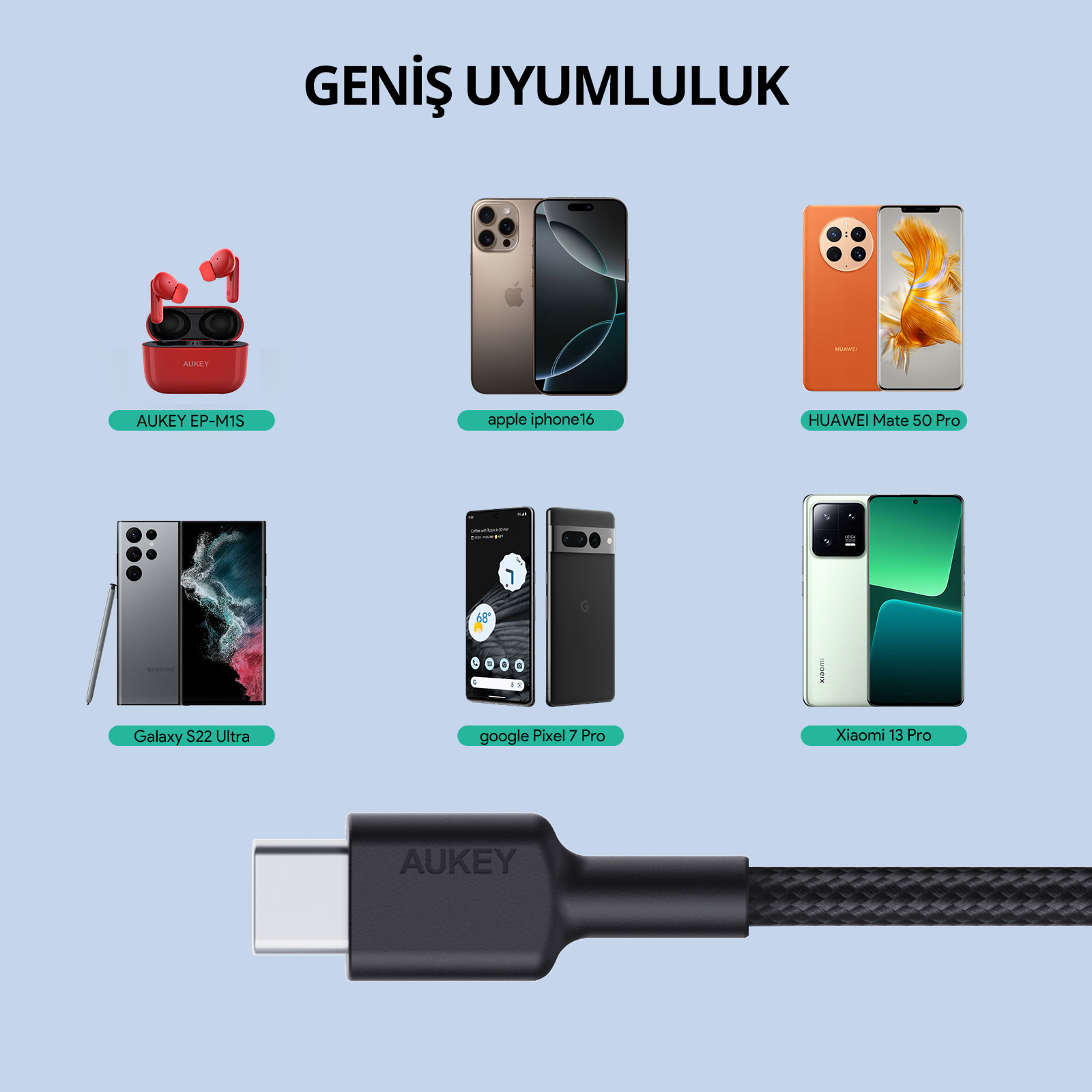 iPhone, Samsung ve Huawei gibi çeşitli uyumlu cihazlar bir USB-C kablosunun etrafında gruplandırılmıştır.